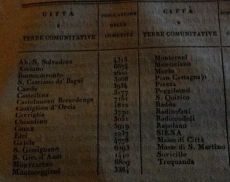 Una pagina della “Descrizione Geografica della Toscana” a cura dell’abate Perrini edita a Firenze nel 1839